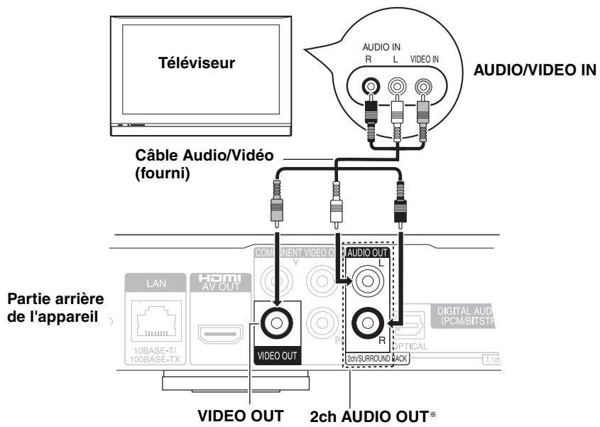 PANASONIC DMP-BD55 - Pour apprécier la vidéo haute définition/progressive - 1
