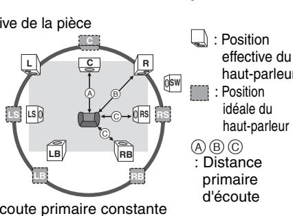 PANASONIC DMP-BD55 - Branchement du haut-parleur 7.1ch - 1