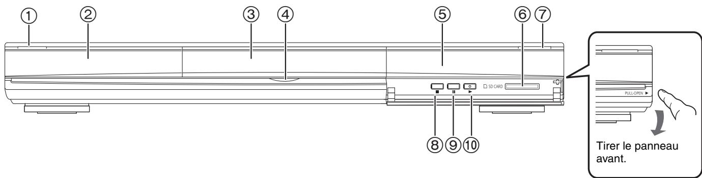 PANASONIC DMP-BD55 - Precautions à prendre - 1