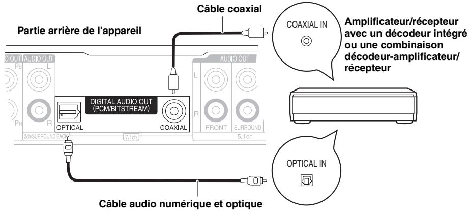 PANASONIC DMP-BD55 - Connecteur à la prise digital AUDIO OUT - 1