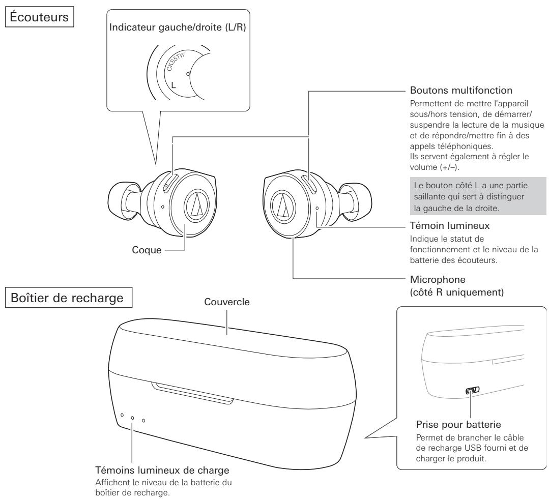 AUDIO TECHNICA ATH-CKSSTWBK - Noms de pieces et fonctions - 1