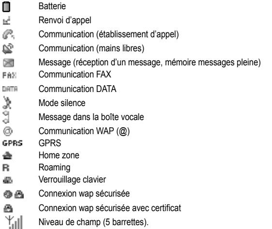 SAGEM myX-5.2 - - Les icones de la barre de titre : - 1