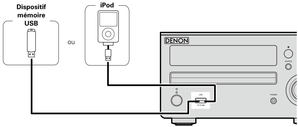 DENON D-M39 SCPW - Cables utilisés pour les connexions - 1