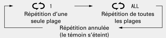 DENON D-M39 SCPW - Répétition de la lecture (Répétition) - 2