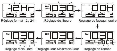 OREGON EW96NBLC - REMARQUE - 1