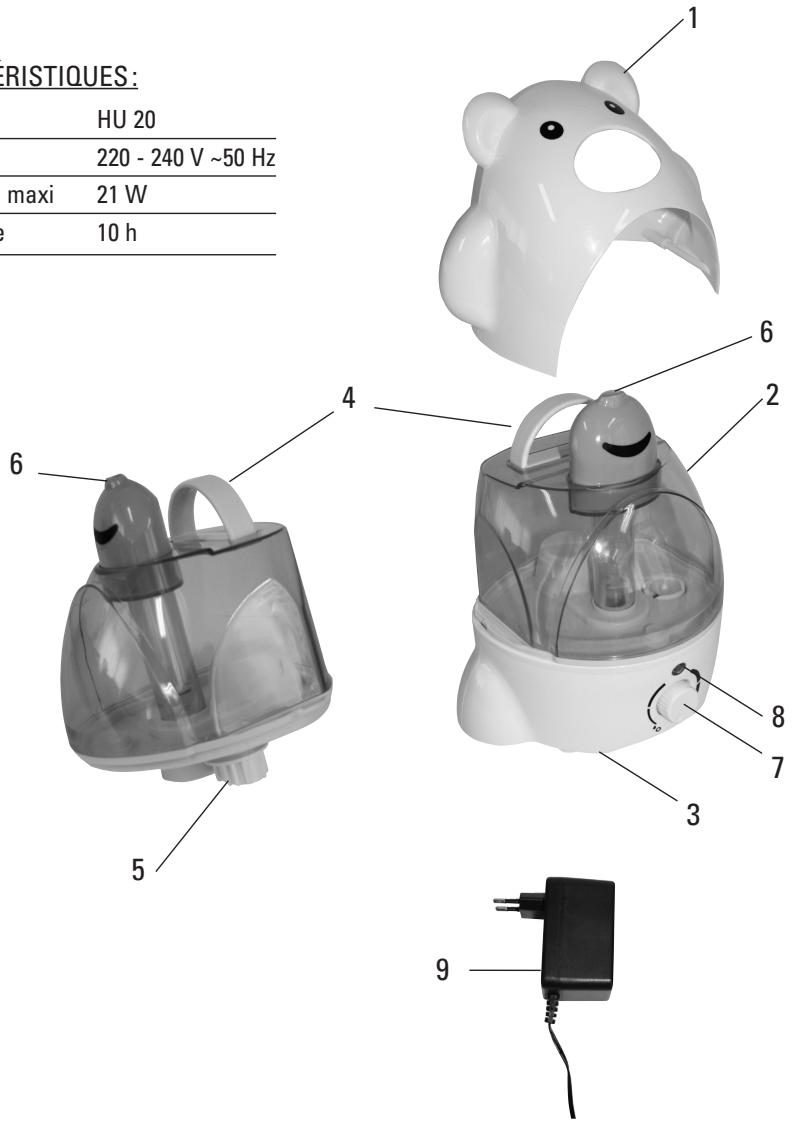 ALPATEC HU 20 - PRECAUTIONS SPECIFIQUES: - 1