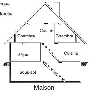 DELTA DORE DETEC FUM DFR TYXAL - Emplacements recommandés: - 2