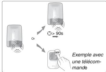 DELTA DORE DETEC FUM DFR TYXAL - Fonctionnement - 2