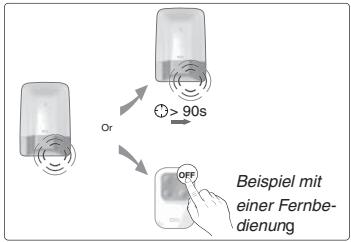 DELTA DORE DETEC FUM DFR TYXAL - Funktionswiese - 2