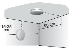DELTA DORE DETEC FUM DFR TYXAL - Empfohlene Einbauorte: - 2