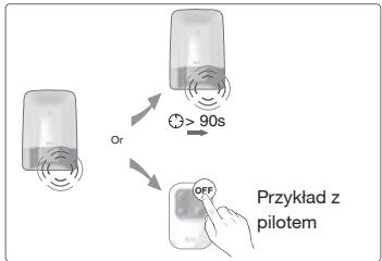 DELTA DORE DETEC FUM DFR TYXAL - Dziañanie w trybie autonomicznym (bez centrali) z syrená Si TYXAL+ - 2