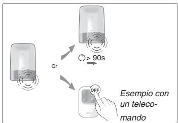 DELTA DORE DETEC FUM DFR TYXAL - Funzionamento in modalità autonoma (senza centrale) con una sirena Si Tuxal+ - 2