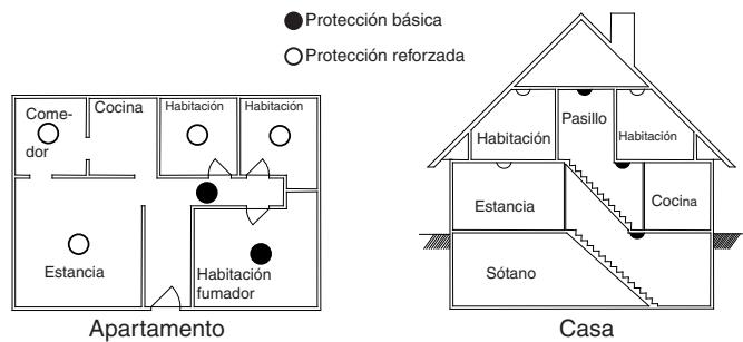 DELTA DORE DETEC FUM DFR TYXAL - Ubicaciones recomendadas: - 1