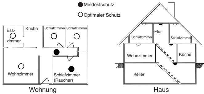 DELTA DORE DETEC FUM DFR TYXAL - Empfohlene Einbauorte: - 1