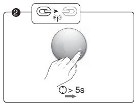 DELTA DORE DETEC FUM DFR TYXAL - Associazione con la sirena - 2