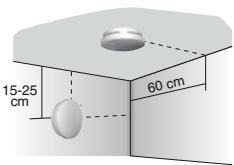 DELTA DORE DETEC FUM DFR TYXAL - Emplacements recommandés: - 3