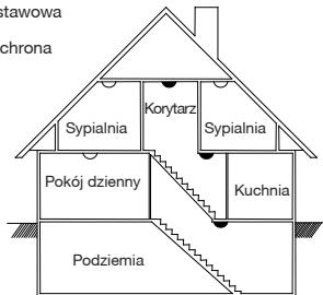 DELTA DORE DETEC FUM DFR TYXAL - Zalecane umiejscowienie: - 2