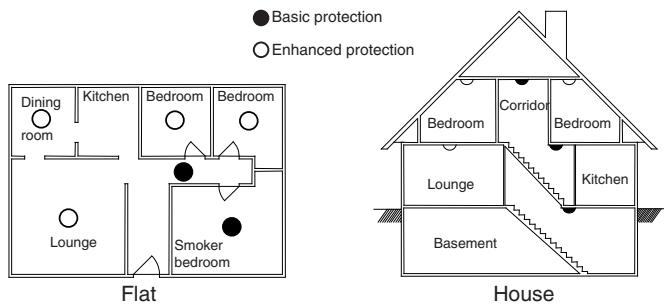 DELTA DORE DETEC FUM DFR TYXAL - Recommended locations: - 1