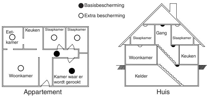 DELTA DORE DETEC FUM DFR TYXAL - Aanbevolen plaatsen: - 1