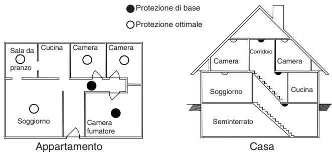 DELTA DORE DETEC FUM DFR TYXAL - Posizioni consigliate: - 1