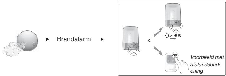DELTA DORE DETEC FUM DFR TYXAL - Werking - 1