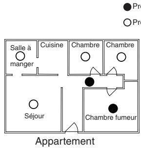 DELTA DORE DETEC FUM DFR TYXAL - Emplacements recommandés: - 1