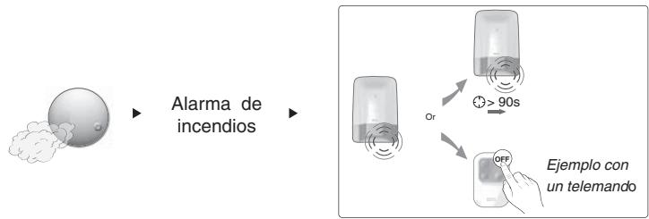 DELTA DORE DETEC FUM DFR TYXAL - Funcionamento - 1