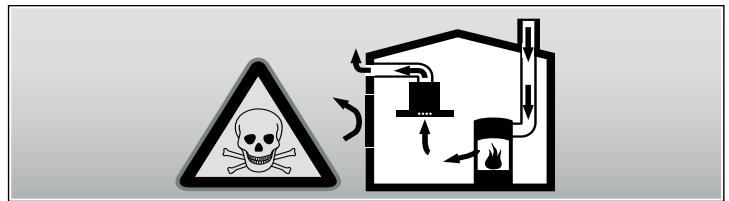 NEFF D39M65NO - Danger de mort, danger d'intoxication! - 1
