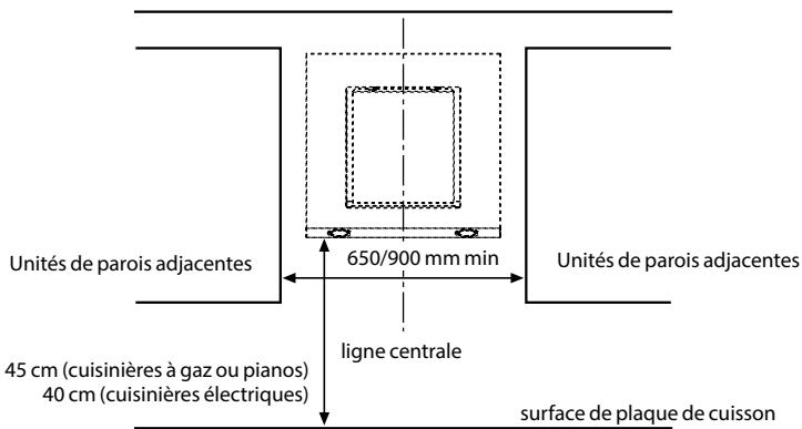 WHIRLPOOL HOTTEAKR808/1BG - DIMENSIONS ET CRITÉRES REQUIS - 1