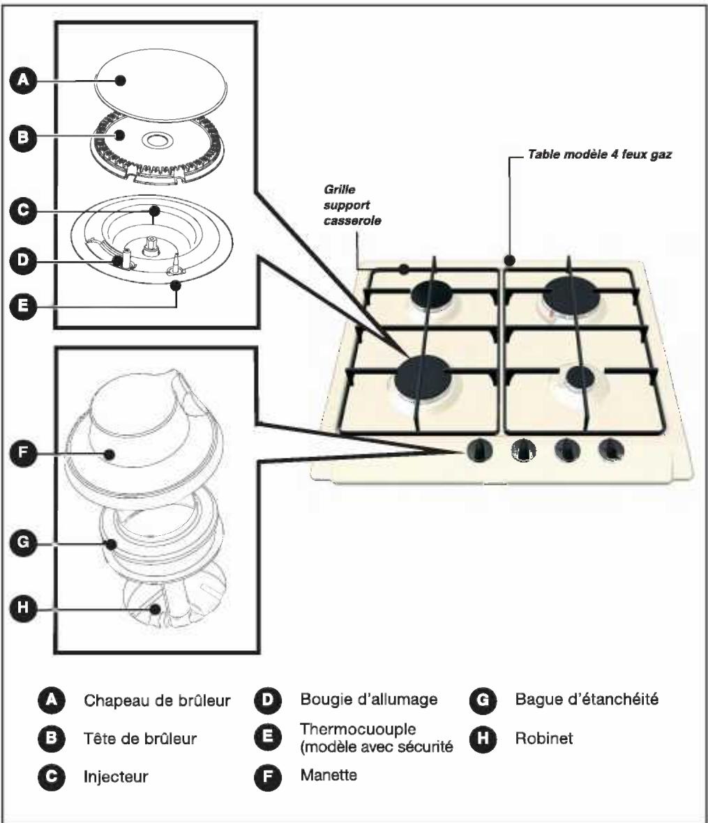 SAUTER STE607BF1 - DESCRIPTION DE VOTRE TABLE - 1