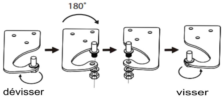 PROLINE PLC225WD - CHANGEMENT DU SENS D'OUVERTURE DES PORTES - 11