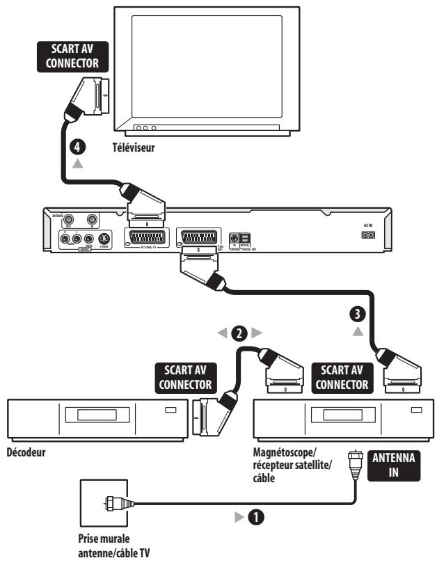 PIONEER DVR720H - Important - 1