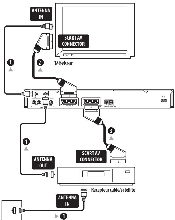 PIONEER DVR720H - Important - 1