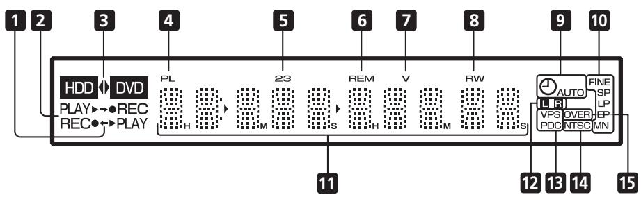 PIONEER DVR720H - Afficheur - 1