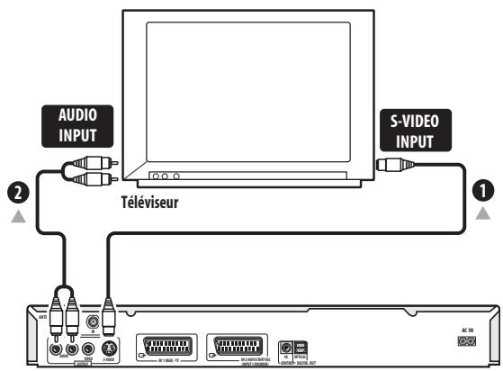 PIONEER DVR720H - Connexion à l'aide de la sortie S-vidéo - 1