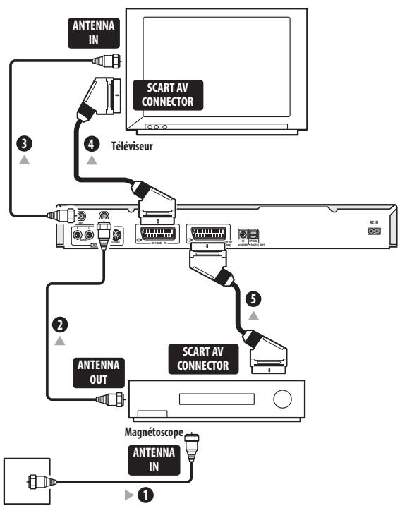 PIONEER DVR720H - Important - 1