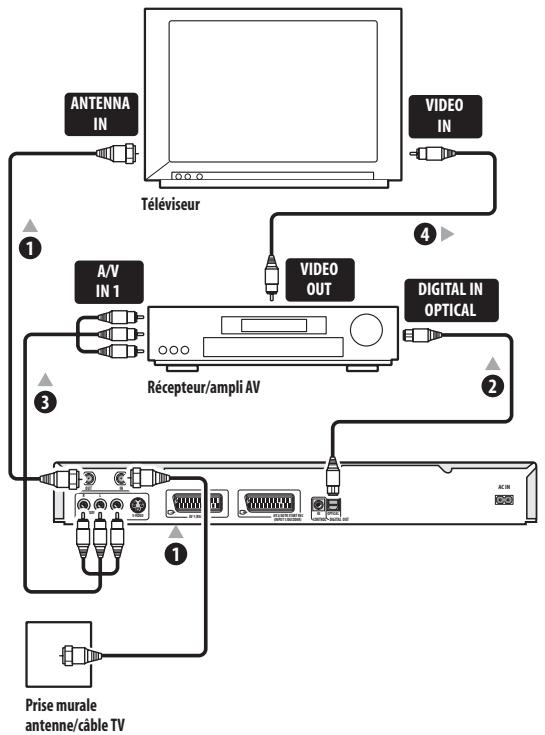 PIONEER DVR720H - Important - 1