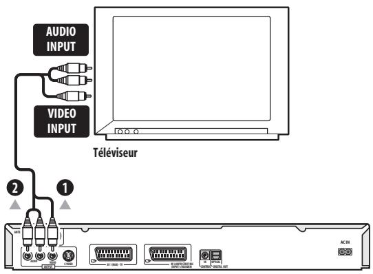 PIONEER DVR720H - Utilisation du cable audio-video fourni - 1