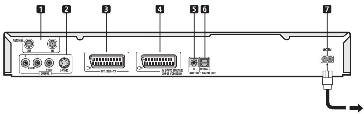 PIONEER DVR720H - Connexions au panneau arrière - 1