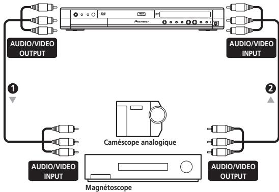 PIONEER DVR720H - Connexion à un magnétoscope ou un caméoscope analogue - 1