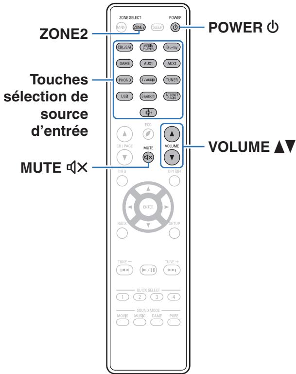 DENON AVR-X1700H - Lecture dans ZONE2 - 1