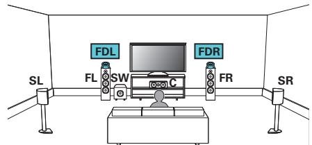 DENON AVR-X1700H - Exemple de connexions avec utilise nation d'enceintes Dolby Atmos Enabled avant - 1