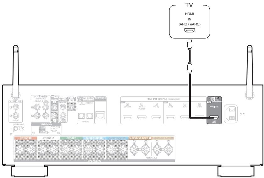DENON AVR-X1700H - Connexion 1 : Téléviseur équipé d'une borne HDMI et compatible avec la fonction ARC (Audio Return Channel) / eARC (Enhanced Audio Return Channel) - 1