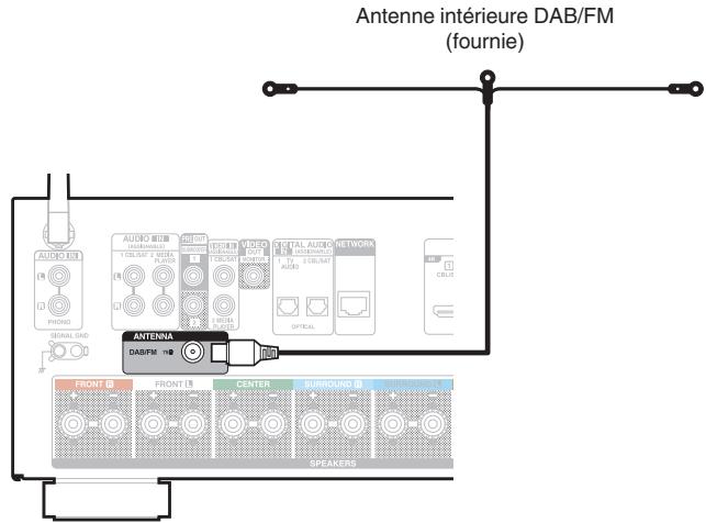 DENON AVR-X1700H - Connexion d'une antenné DAB/FM (uniquement pour le modele FM/DAB) - 1