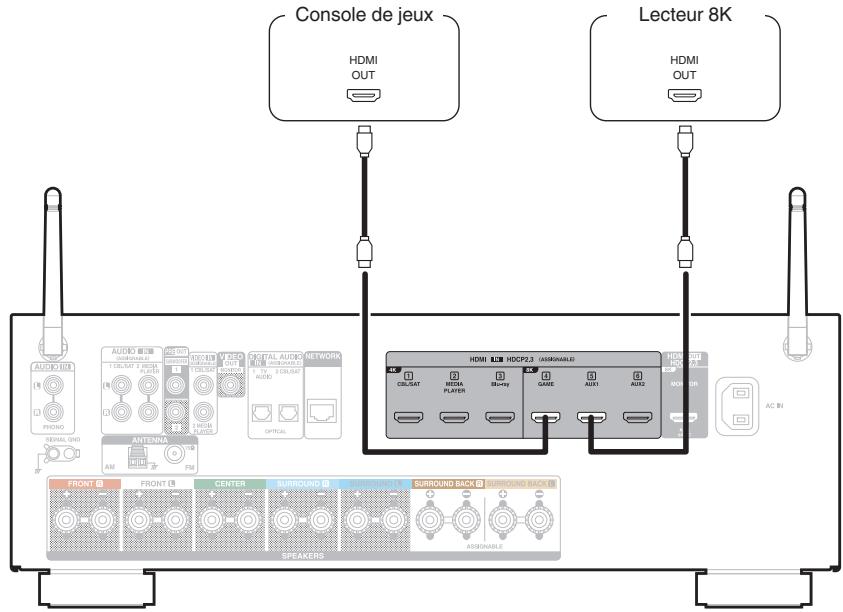 DENON AVR-X1700H - Connexion d'une console de jeu ou d'un apparéil de lecture compatible avec le 8K - 1