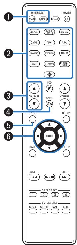 DENON AVR-X1700H - Télécommande - 1