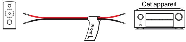 DENON AVR-X1700H - [ Méthode de fixation de l'étiquettes du cable] - 1