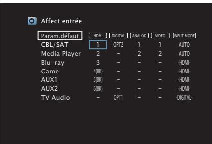 DENON AVR-X1700H - Affect entrée - 2