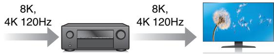 DENON AVR-X1700H - Haute performance - 1