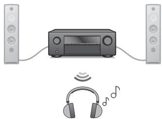 DENON AVR-X1700H - Écoute de l'audio avec un casque Bluetooth - 2